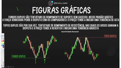 FERREIRA TRADER - Figuras Gráficas Para Opções Binárias