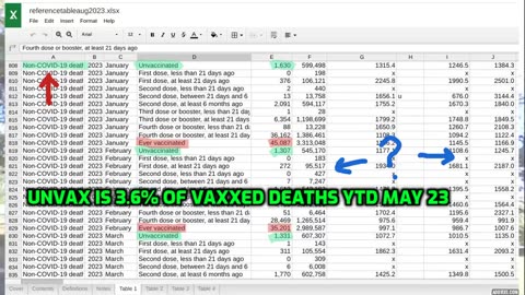 Remarque88 - VAXXED VS UNVAXXED DEATHS IN ENGLAND YTD 2023 (SHARE)