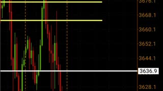 Forex Forecast [ This Week outlook ]