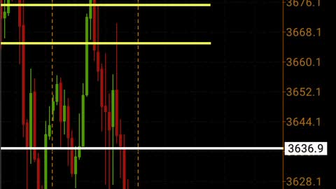 Forex Forecast [ This Week outlook ]