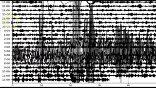 Two Large Earthquakes Shook The World As We Slept M7.0 And M 6.2