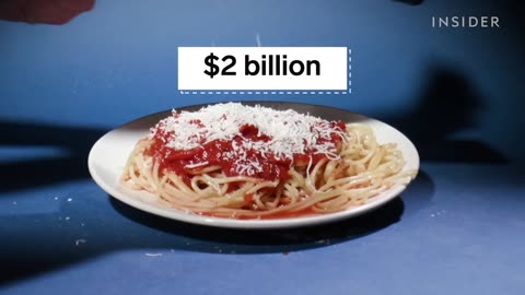 11 Of The Most Faked Foods In The World Big Business Insider Business