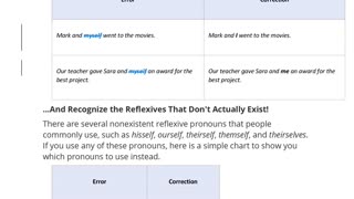 Reflexive and Intensive Pronouns