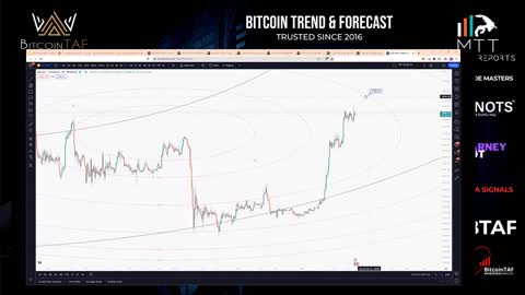 time to long Bitcoin bear market is over