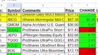 Is NVDD a Good ETF to use to Short Nvidia (NVDA)? | Quick Take