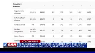 CDC admits to wrong figures