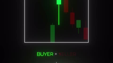 CANDLE STICK PATTERN - DOJI, SHOOTING STAR, ETC