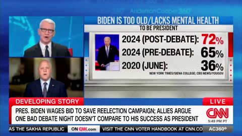 Top Biden Advisor Mitch Landrieu Melts Down Over Cognitive Decline Question 🤯