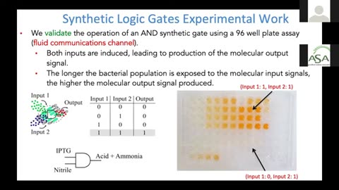 6G Molecular Communication The Funding Landscape of Agri-Tech Webinar - Sasi Balasubramaniam (TSSG) Walton Institute 2020