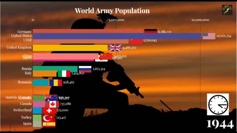 • Top 10 Countries with the Biggest Armies | The Biggest Military Forces in the World