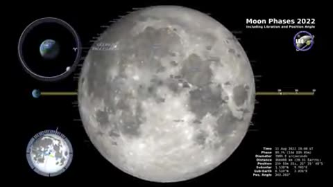 NASA | Moon phases 2022 northen hesmiphere