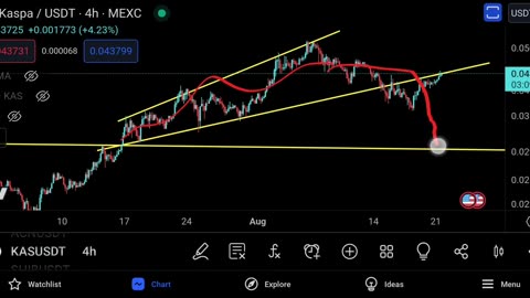 KASPA COIN PRICE PREDICTION [ MY SCENARIO PLAYING OUT !! ]