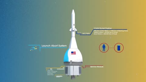 How NASA went to the Moon