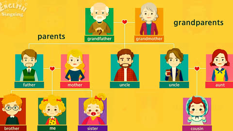 Kids vocabulary - Family - family members & tree - Learn English educational video for kids