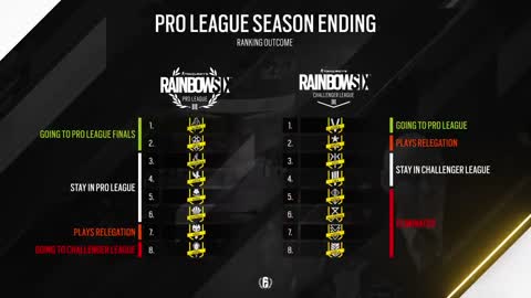 Rainbow Six Pro League - Dev Diary_ E-Sports Year 3