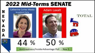 Who will win the Senate? Final MidTerms Prediction for US Senate