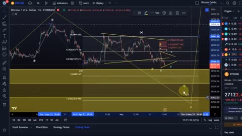 Bitcoin analysis