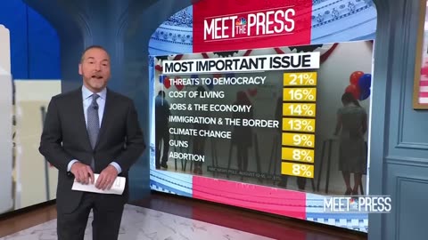 Americans Are Angry and Worried About US Future New NBC News Poll Shows