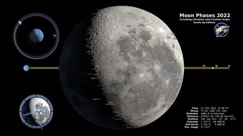 Moon Phases 2022 – Southern Hemisphere – 4K