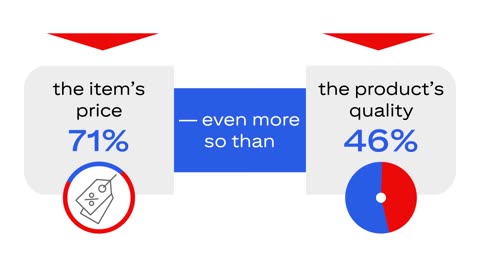 Americans spend 54 hours per year online shopping