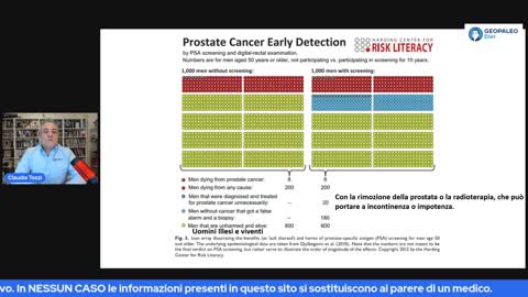 Prostata: Cosa Devi Fare (e Perche’ Il PSA è Inutile)