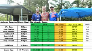 Alabama Speedgolf Open 2022 - Day 2 Final Results and Future Generations