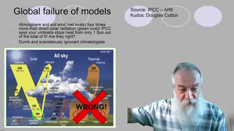 Pseudoscience in our life - Global Warming / Climate Change