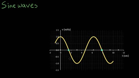 Sine of Time