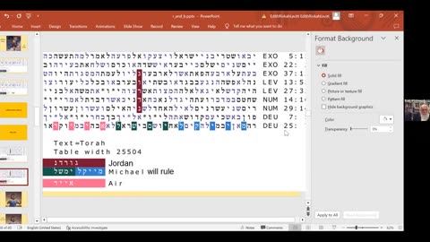 R&B Monthly Seminar: R&B Bible Codes Fellowship (Episode #11 -- Monday, May 22nd, 2023). Fellowship Chair: Professor Eliyahu Rips (Jerusalem, ISRAEL). Seminar Chair: Mr. Art Levitt (Jerusalem, Israel)