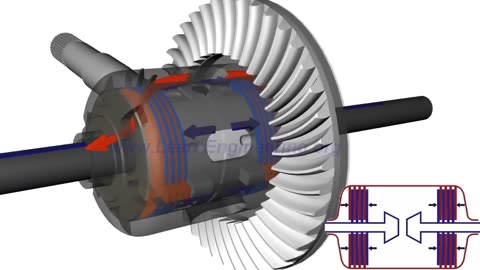 Working of Limited Slip Differential