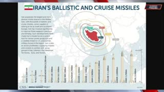 The World’s Perilous Military Environment & Where Its Headed | Col Macgregor