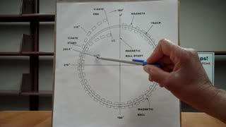 MAGNETIC ACCELERATOR. Closed Loop. TYPE 1. V-Gate. Permanent Magnets