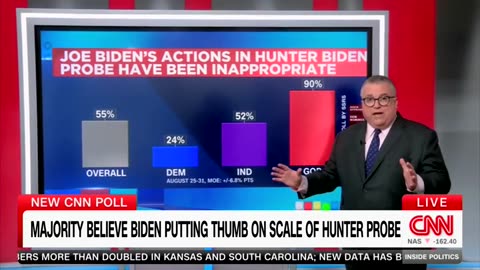 CNN Panel Shocked At New Poll Showing Americans' Feelings About Hunter Biden