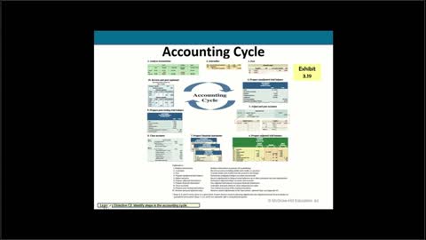 Financial Accounting Chapter 3 Part 4