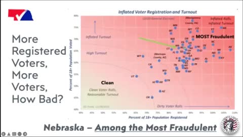 Nebraska Inflated Voter Registration and Turnout? - NVAP Presentation - Clip 11 of 32