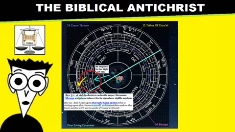 Part 05 - Rev 05 - ANTICHRIST FOR DUMMIES