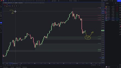 Supply and Demand weekly Forex Market Analysis | Fundamentals & Technicals Including Gold