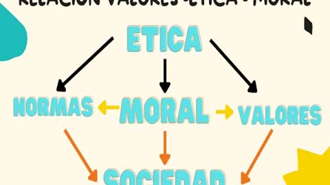 Foro Chat: Tipos de valores: acercamiento a un amplio concepto