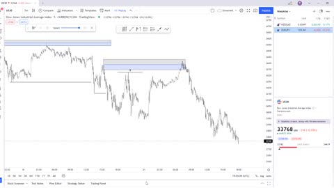 HOW TO TRADE FOREX AND INDICES