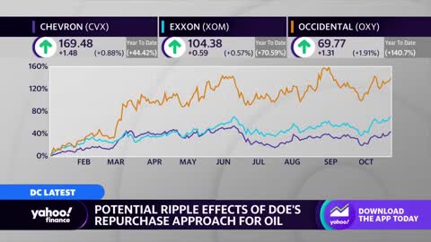 Biden's latest oil release: What fixed price contracts mean for producers