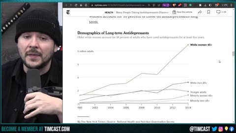 Women HEAVILY Depressed, Feminism Is HURTING Women, New Data Shows Women MASSSIVELY Depressed