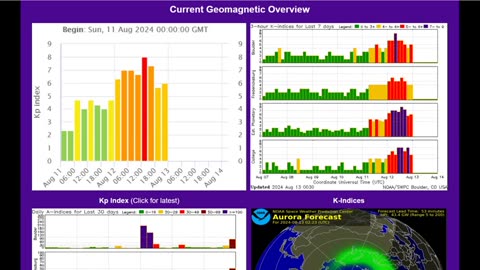 Severe G4 Geomagnetic Storm - Tropical Storm Ernesto Forecast - Greek Wildfires Approach Athens