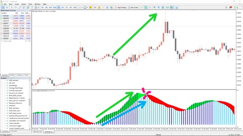 INDICATORSFX - Cronex Impulse MACD Indicator for MT4 and MT5 - FAST REVIEW