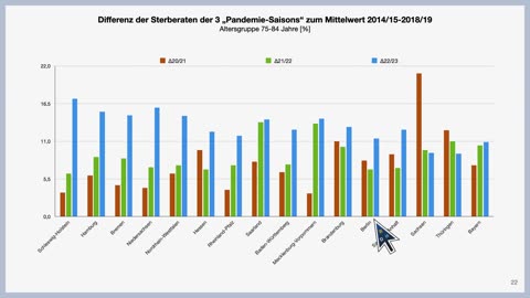 💉Nutzen oder Schaden der Covid-19-Impfungen?/Cov19 Vaccine Benefits or Harms?