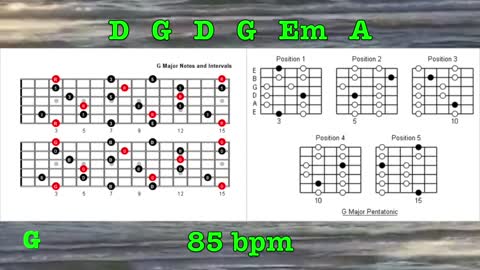 D Super Happy Backing Track How to Improvise Over Chord Changes