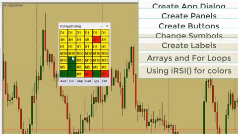 Rsi DashBoard and Auto Adjusting Rsi Mql4 Courses Released!