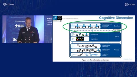 NATO-IEEE: CyCon 2022 DAY 3 Panel: Cognitive Warfare – Hacking the OODA Loop