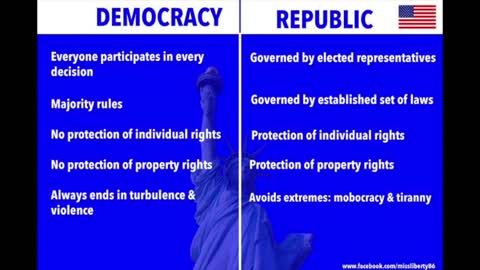 Democracy Vs Republic