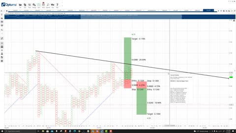 VeChain (VET) Cryptocurrency Price Prediction, Forecast, and Technical Analysis - Nov 3rd, 2021