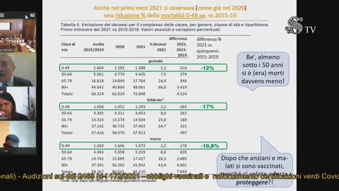 🔴 Dott. Donzelli, audito in Senato, in merito al ddl2463: obbligo vaccinale, super green pass